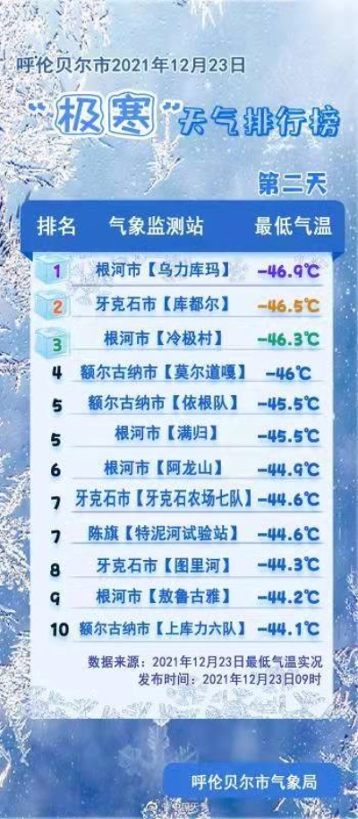 呼伦贝尔天气预报15天(呼伦贝尔天气预报15天查询最新消息) 呼伦贝尔天气预报15天(呼伦贝尔天气预报15天查询最新消息)