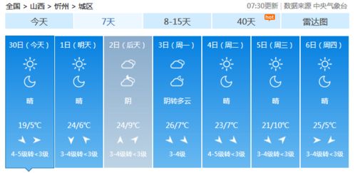 山西天气预报15天查询（山西近一个月天气预报）