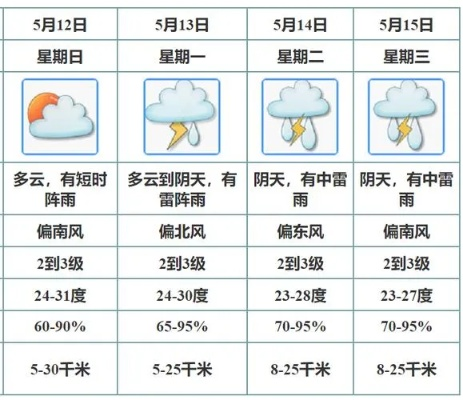 河北唐山天气(河北唐山开平天气) 河北唐山天气(河北唐山开平天气)