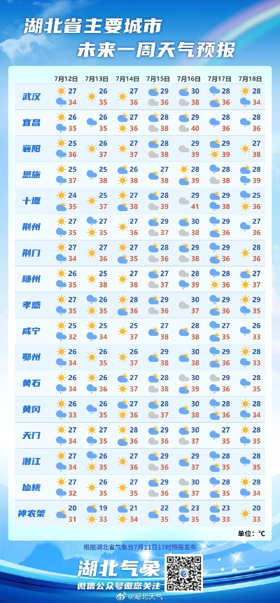 湖北省未来7天天气预报(湖北省未来7天天气预报情况) 湖北省未来7天天气预报(湖北省未来7天天气预报情况)