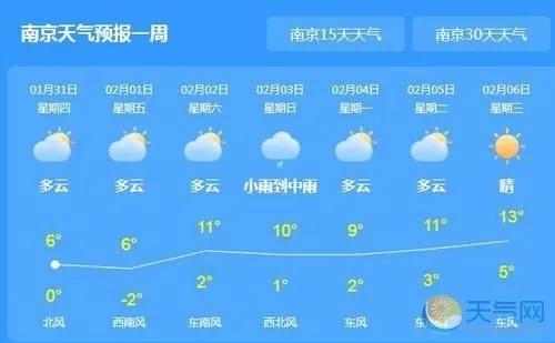 一周天气(南京一周天气) 一周天气(南京一周天气)