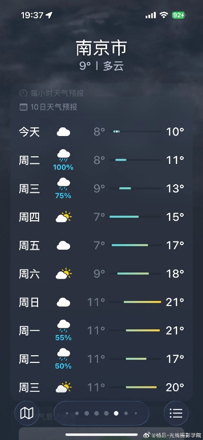 一周天气(南京一周天气) 一周天气(南京一周天气)