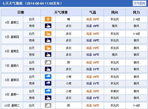 安徽安庆天气预报(安徽安庆天气预报15天查询系统) 安徽安庆天气预报(安徽安庆天气预报15天查询系统)