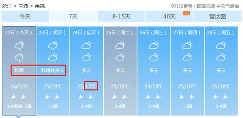 余姚天气（余姚天气实时报告）