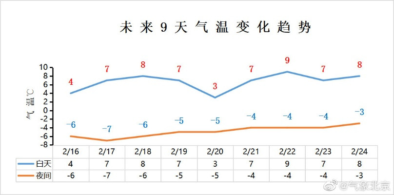 全国天气预报15天趋势图(全国天气预报15天趋势图kkj0pl) 全国天气预报15天趋势图(全国天气预报15天趋势图kkj0pl)