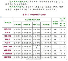 48小时天气预报（舟山气象台48小时天气预报）