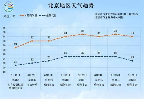 北京通州天气(北京通州天气穿衣指数) 北京通州天气(北京通州天气穿衣指数)