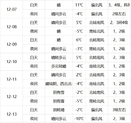 北京通州天气(北京通州天气穿衣指数) 北京通州天气(北京通州天气穿衣指数)