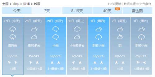 山东淄博天气（山东淄博天气预报一周 7天准确）