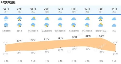 唐河天气预报30天(唐河天气预报30天准确) 唐河天气预报30天(唐河天气预报30天准确)